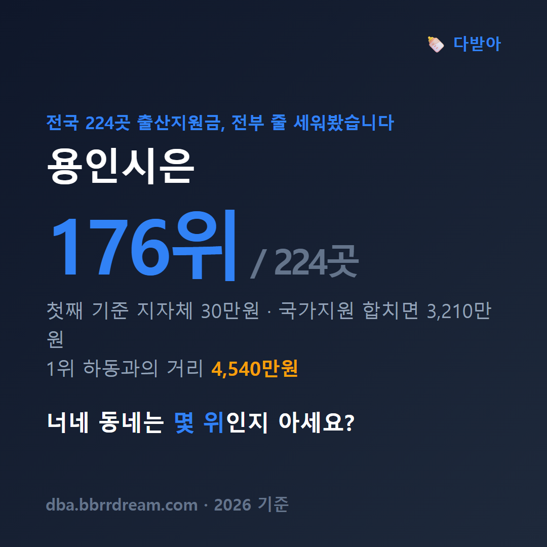경기 용인시 출산지원금 총액 카드