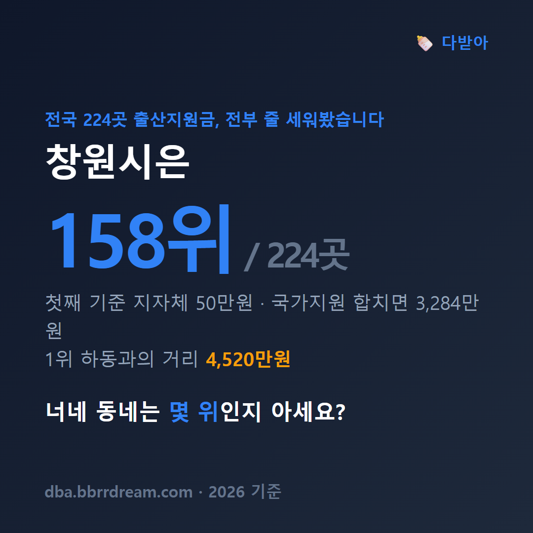 경남 창원시 출산지원금 총액 카드