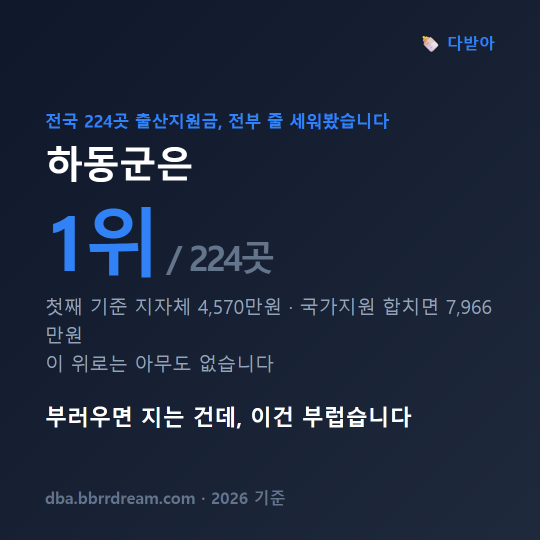 경남 하동군 출산지원금 총액 카드