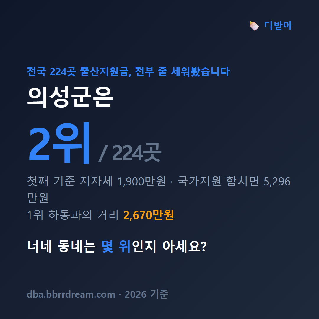 경북 의성군 출산지원금 총액 카드