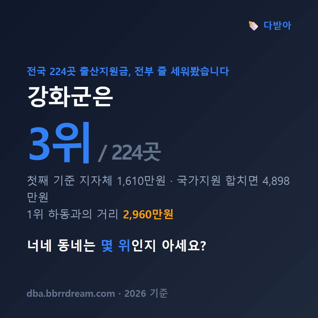 인천 강화군 출산지원금 총액 카드