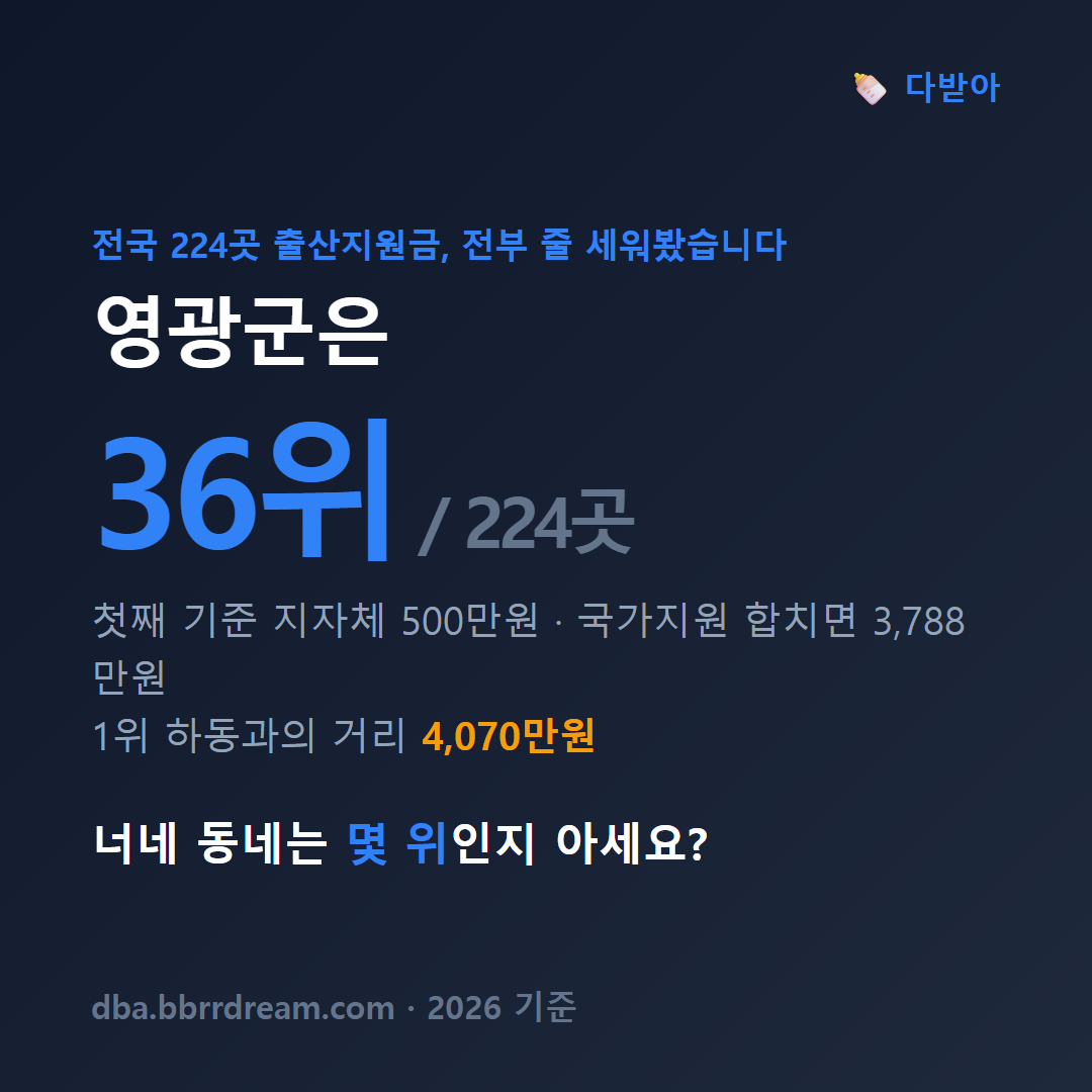 전남 영광군 출산지원금 총액 카드