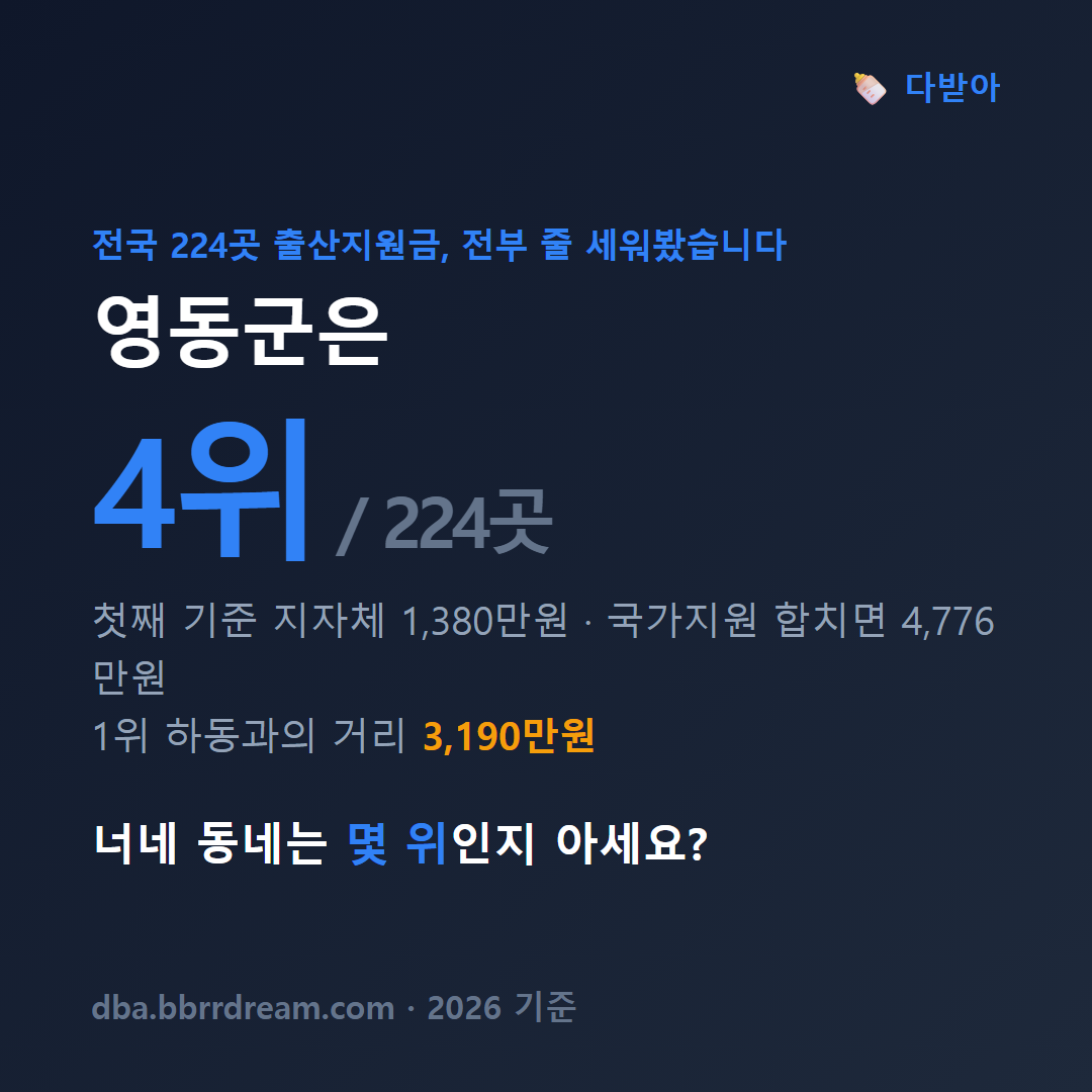 충북 영동군 출산지원금 총액 카드