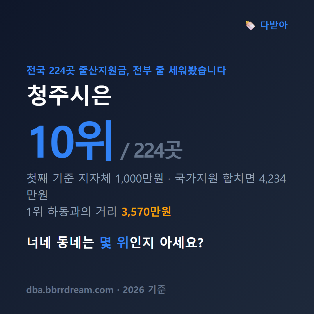 충북 청주시 출산지원금 총액 카드